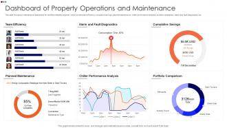 Dashboard Of Property Operations And Maintenance