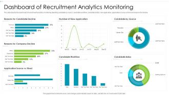 Dashboard Of Recruitment Analytics Monitoring