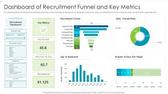 Dashboard Of Recruitment Funnel And Key Metrics