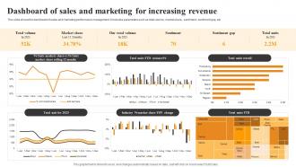 Dashboard Of Sales And Marketing For Increasing Revenue