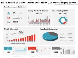 Dashboard of sales order with new customer engagement