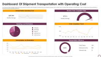 Dashboard Snapshot Of Shipment Transportation With Operating Cost