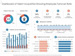 Dashboard of talent acquisition showing employee turnover rate