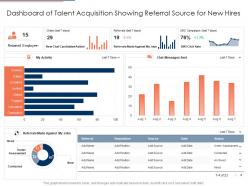 Dashboard Of Talent Acquisition Showing Referral Source For New Hires