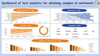 Dashboard Of Text Analytics For Obtaining Samples Of Sentiments