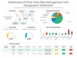Dashboard Snapshot of third party risk management with geographic distribution