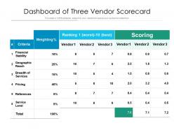 Dashboard of three vendor scorecard