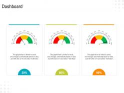 Dashboard organizational activities processes and competencies