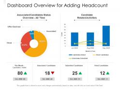 Dashboard overview for adding headcount