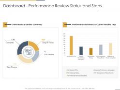Dashboard Performance Review Status And Steps Performance Coaching To Improve