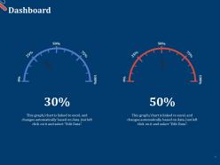 Dashboard pitch deck for first funding round ppt powerpoint presentation diagram