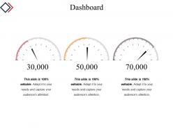 Dashboard snapshot powerpoint presentation examples