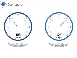Dashboard snapshot powerpoint show