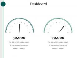 Dashboard snapshot powerpoint slide ideas