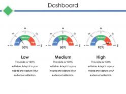Dashboard snapshot ppt backgrounds