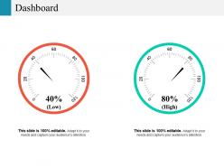 Dashboard snapshot ppt model example introduction