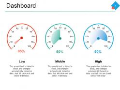 Dashboard snapshot ppt powerpoint presentation pictures samples