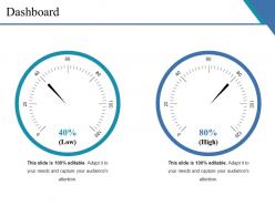 Dashboard snapshot ppt rules
