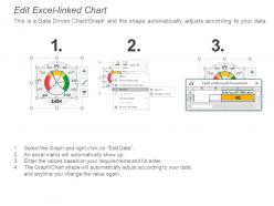 Dashboard presentation diagrams