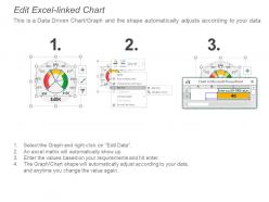 Dashboard presentation examples