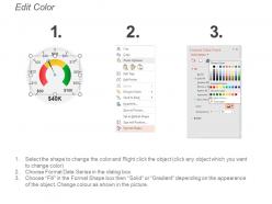 Dashboard presentation examples