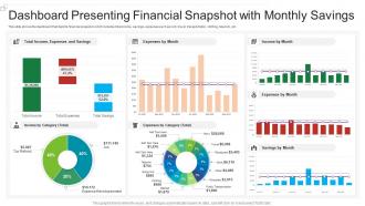 Dashboard presenting financial snapshot with monthly savings