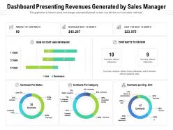 Dashboard Presenting Revenues Generated By Sales Manager