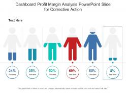 Dashboard Profit Margin Analysis Powerpoint Slide For Corrective Action