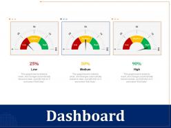 Dashboard r137 ppt powerpoint presentation gallery icons