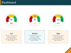 Dashboard r473 ppt powerpoint presentation show graphics download