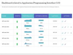 Dashboard related to application programming interface actions ppt topics