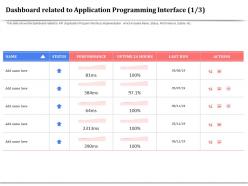 Dashboard related to application programming interface implementation ppt show