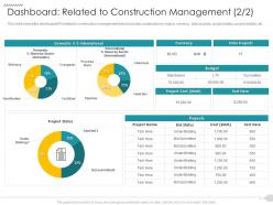 Dashboard related to construction management budget strategies reduce construction defects claim