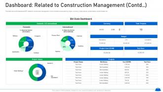 Dashboard related to construction management contd increasing in construction defect lawsuits