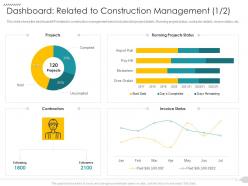 Dashboard related to construction management projects strategies reduce construction defects claim