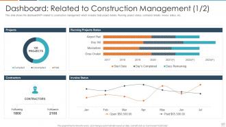 Dashboard related to construction management rise in issues in construction prjoects