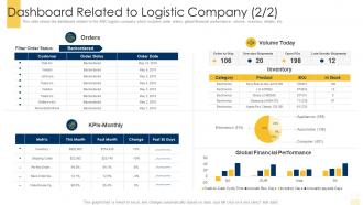Dashboard related to logistic company month building an effective logistic strategy for company