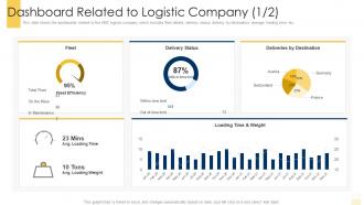 Dashboard related to logistic company time building an effective logistic strategy for company