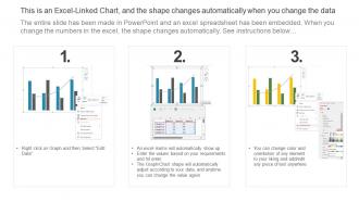 Dashboard Related To Logistic Company Weight Designing Logistic Strategy For Better Supply Chain Performance