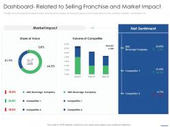 Dashboard related to selling franchise and market impact key points to consider while selling franchise