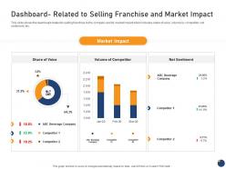 Dashboard Related To Selling Franchise And Market Impact Offering An Existing Brand Franchise