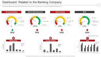 Dashboard Related To The Banking Company Digital Transformation In A Banking