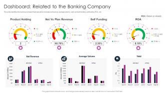 Dashboard Related To The Banking Company Digitalization In Retail Banking Company