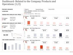Dashboard Related To The Company Products And Operations Category Earn Customer Loyalty Towards