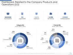 Dashboard related to the company products how entrepreneurs can build customer confidence