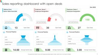Dashboard Reporting Powerpoint Ppt Template Bundles Professionally Graphical