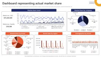 Dashboard Representing Actual Market Share Market Penetration To Improve Brand Strategy SS