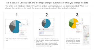 Dashboard Representing Actual Market Share Market Penetration To Improve Brand Strategy SS Editable Good