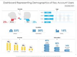 Dashboard representing demographics of key account users