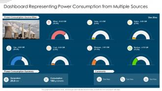 Dashboard representing power consumption from multiple sources